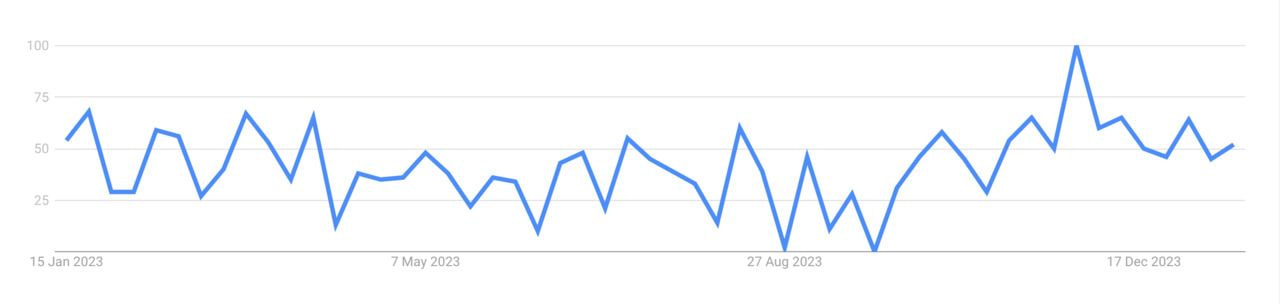 un graphique représentant une ligne